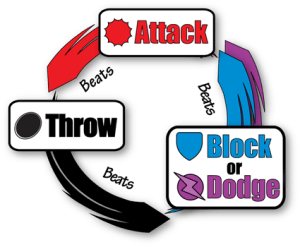 This is the basic function of the game