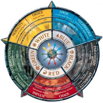This wheel shows the 5 colors of magic and what each represents, it will give you a taste of what is to come